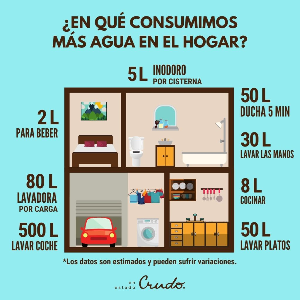 Infografía