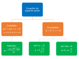 3º ESO. UNIDAD 5. ECUACIONES Y SISTEMAS.