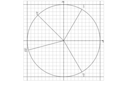 The Unit Circle (Part 2): IM Alg2.6.4