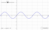 Parameter der Sinusfunktion