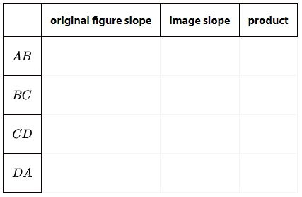 11.2:  Make a Conjecture