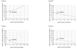 Representations of Growth and Decay: IM Alg2.4.2