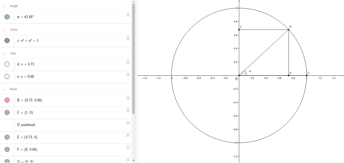 Тригонометрийн нэгж тойрог – GeoGebra