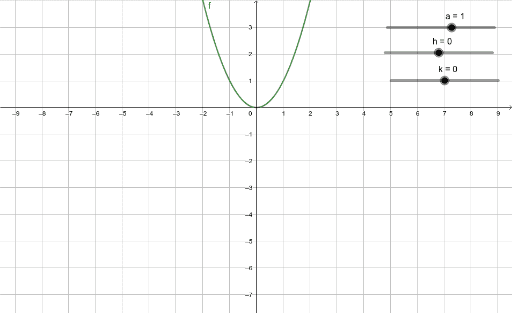 صيغة الرأس – GeoGebra