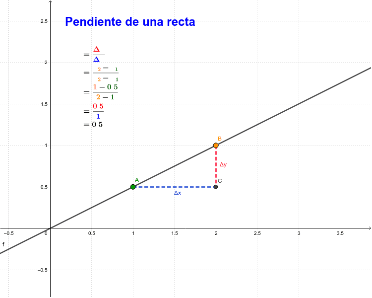 Cálculo de la pendiente de una recta GeoGebra