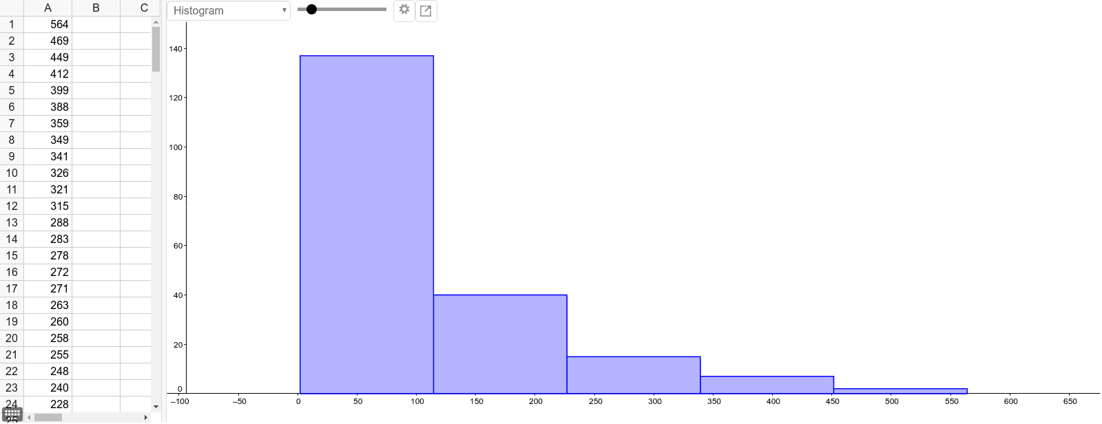 Histogram and boxplot GeoGebra