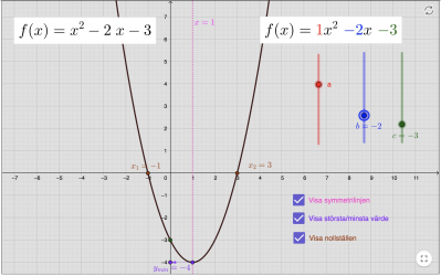 GeoGebra för Ma2