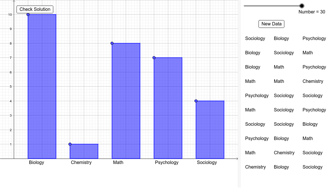 Bar Chart Applet