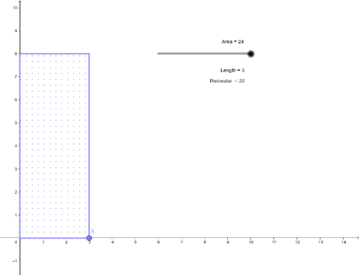 Rectangle Perimeter Given Area – GeoGebra
