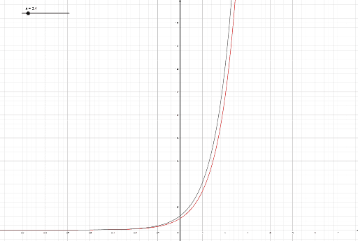 diff of a^x – GeoGebra