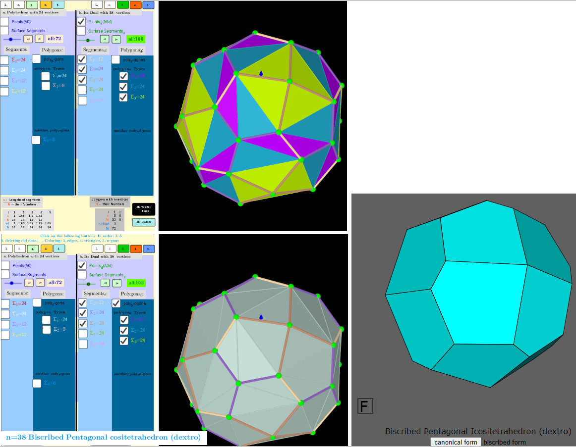 Comparison of dual polyhedra