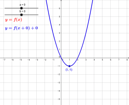 Graph Transformations 3 – GeoGebra