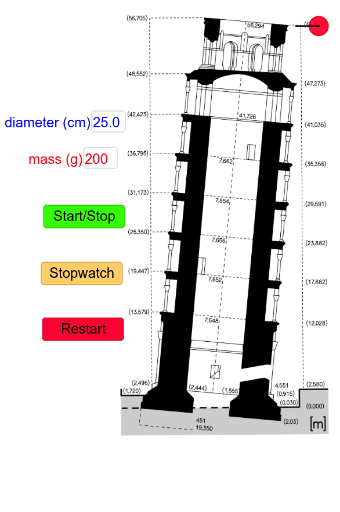 Galileo's Law of Falling Bodies – GeoGebra