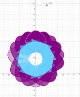 Art with functions