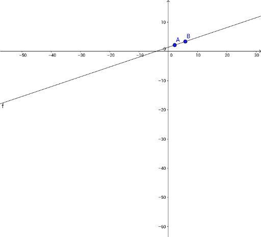 Line – GeoGebra