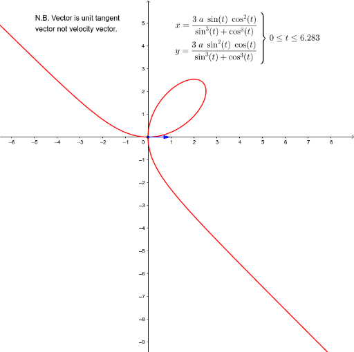 Folium of Descartes with unit tangent vector – GeoGebra