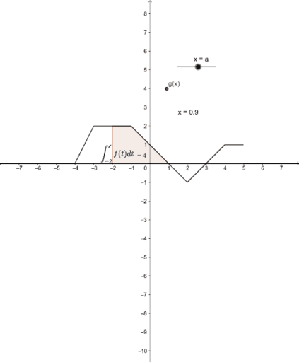 Accumulation Functions Updated – GeoGebra