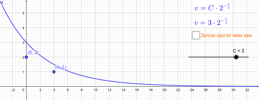 GeoGebra Applet