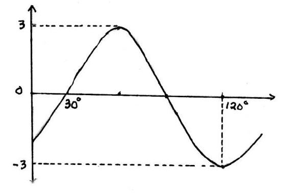 Question 2