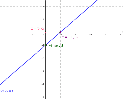 linear function – GeoGebra