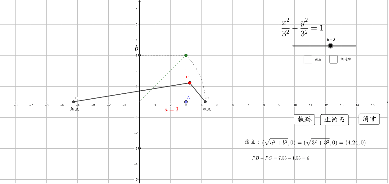 双曲線(x軸と交点をもつ) GeoGebra