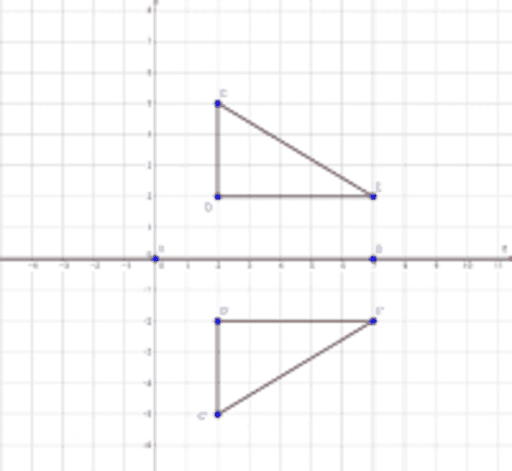 reflect-a-triangle-about-a-line-geogebra