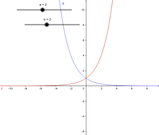 Exponential Graph – GeoGebra