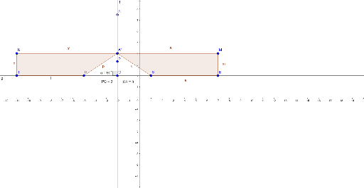 Homework Section 4.2 #5 – GeoGebra