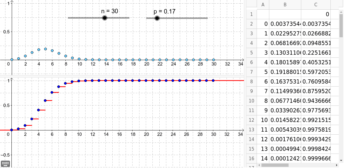 PDF Télécharger geogebra 3d graphing Gratuit PDF