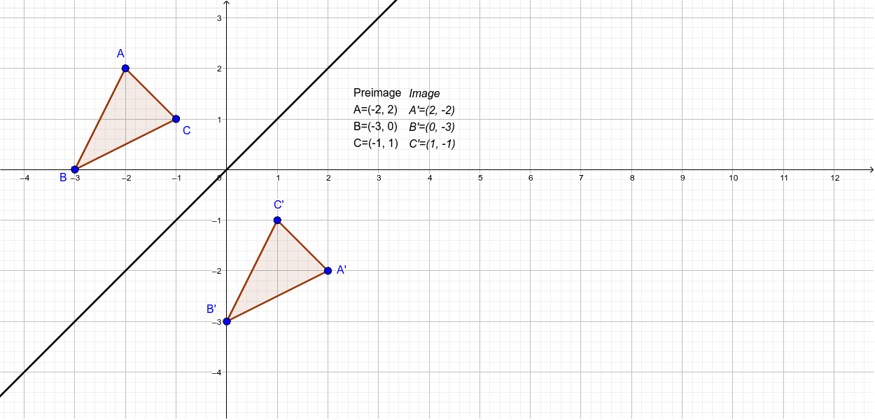 reflection graph problems