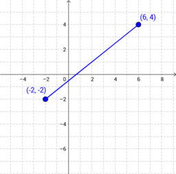 A Level 2017: Chapter 5 Coordinate Geometry