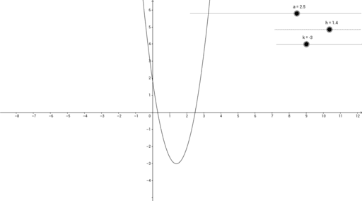 Grade 11 Functions & Relations MCF3M1 – GeoGebra