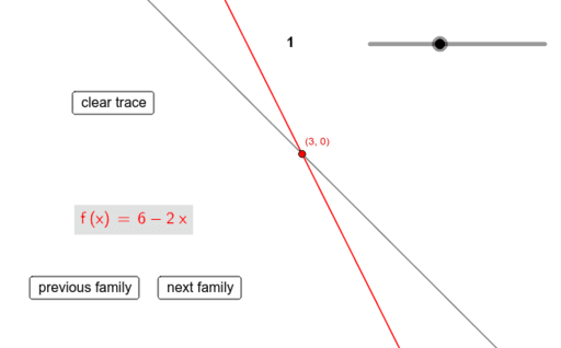 Families of Functions - Task – GeoGebra