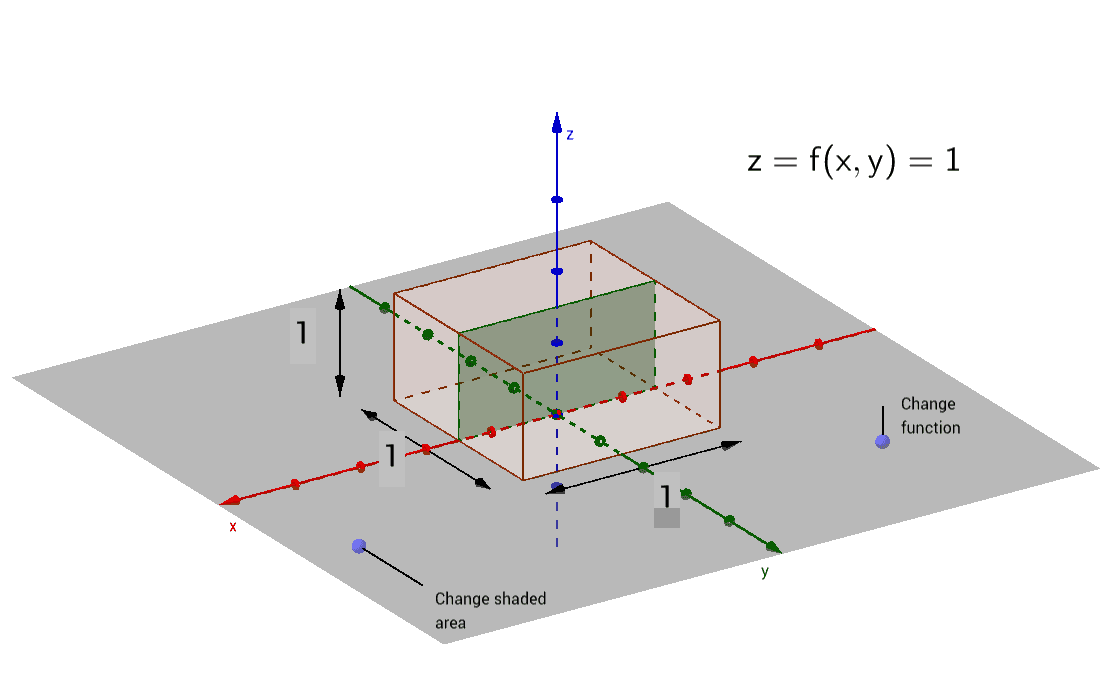 Work out using geometry and calculus the area of the green shaded area for the various positions of the sliders Press Enter to start activity
