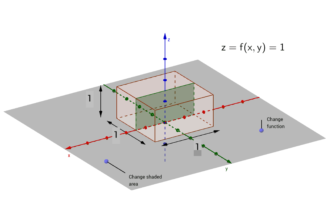 Line Integrals – GeoGebra