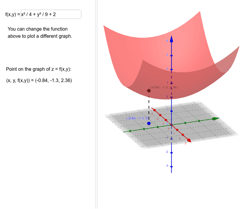 Graph Of Z F X Y Geogebra