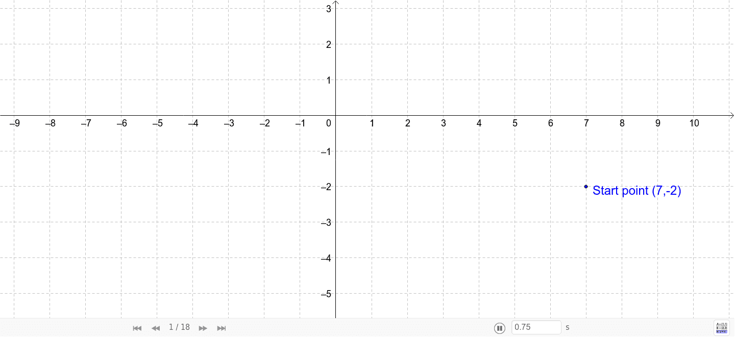 Hw Y 2 1 2 X 7 Geogebra Hw Y 2 1 2 X 7 Geogebra