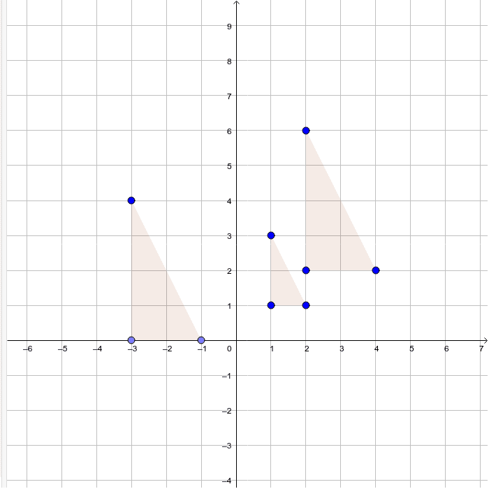 Why does the location matter? Aren't both of the big triangles two times larger than the small triangle?