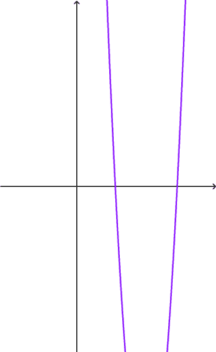 Exercise 7 – GeoGebra