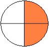 Se dividirmos essa circunferência em quatro partes e pintarmos 2 pedaços a fração que irá representar a parte pintada é 2/4.