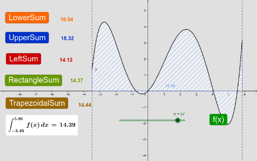 Somme integrali – GeoGebra