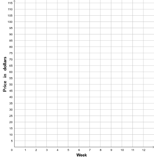 Example 3 – GeoGebra