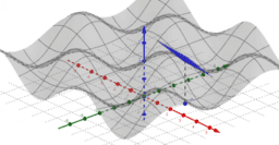 Learning Advanced Analysis with GeoGebra