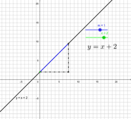 Mathematics IB