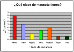 Estadistica