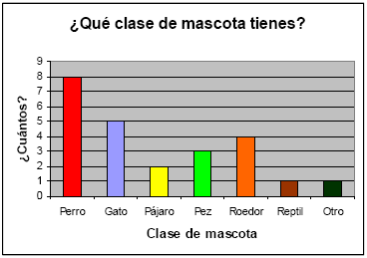 Estadisticas de mascotas