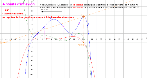 dérivée seconde – GeoGebra