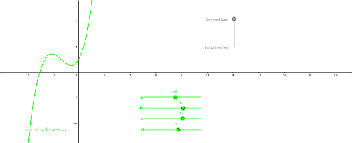 cubic graphs in different forms – GeoGebra
