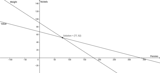 Coins – GeoGebra
