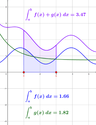 the-integral-of-a-sum-of-functions-geogebra